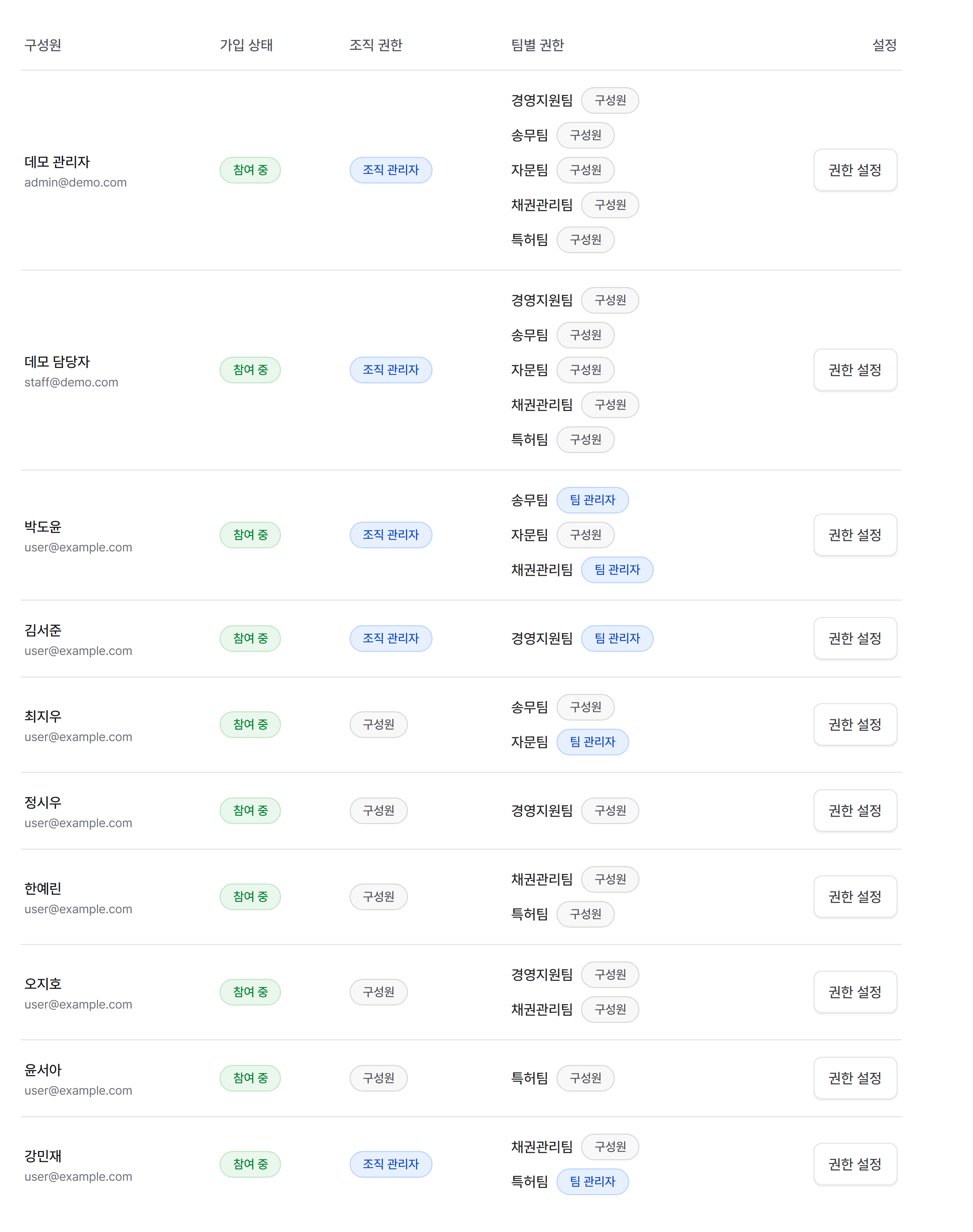 2. 구성원 초대하기