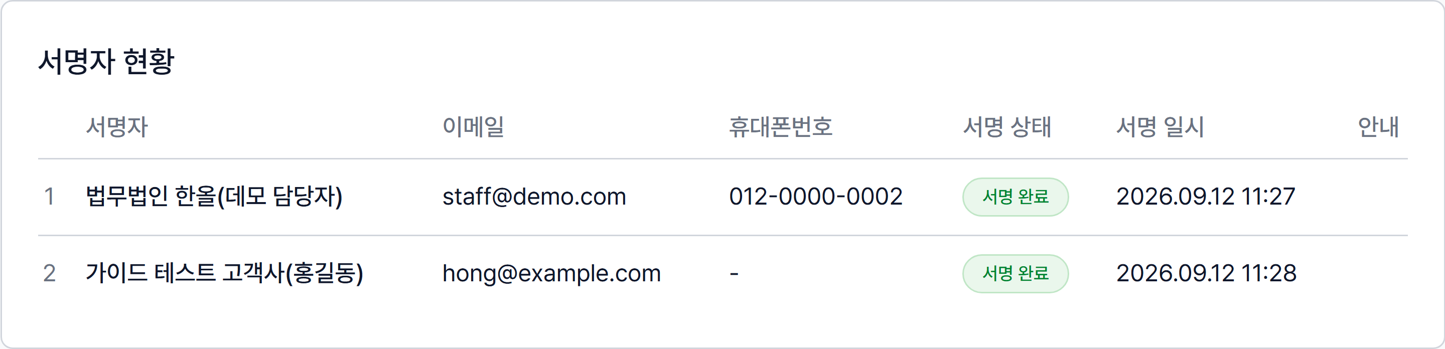 서명자 현황에서 두 서명자의 서명 완료 상태와 서명 일시