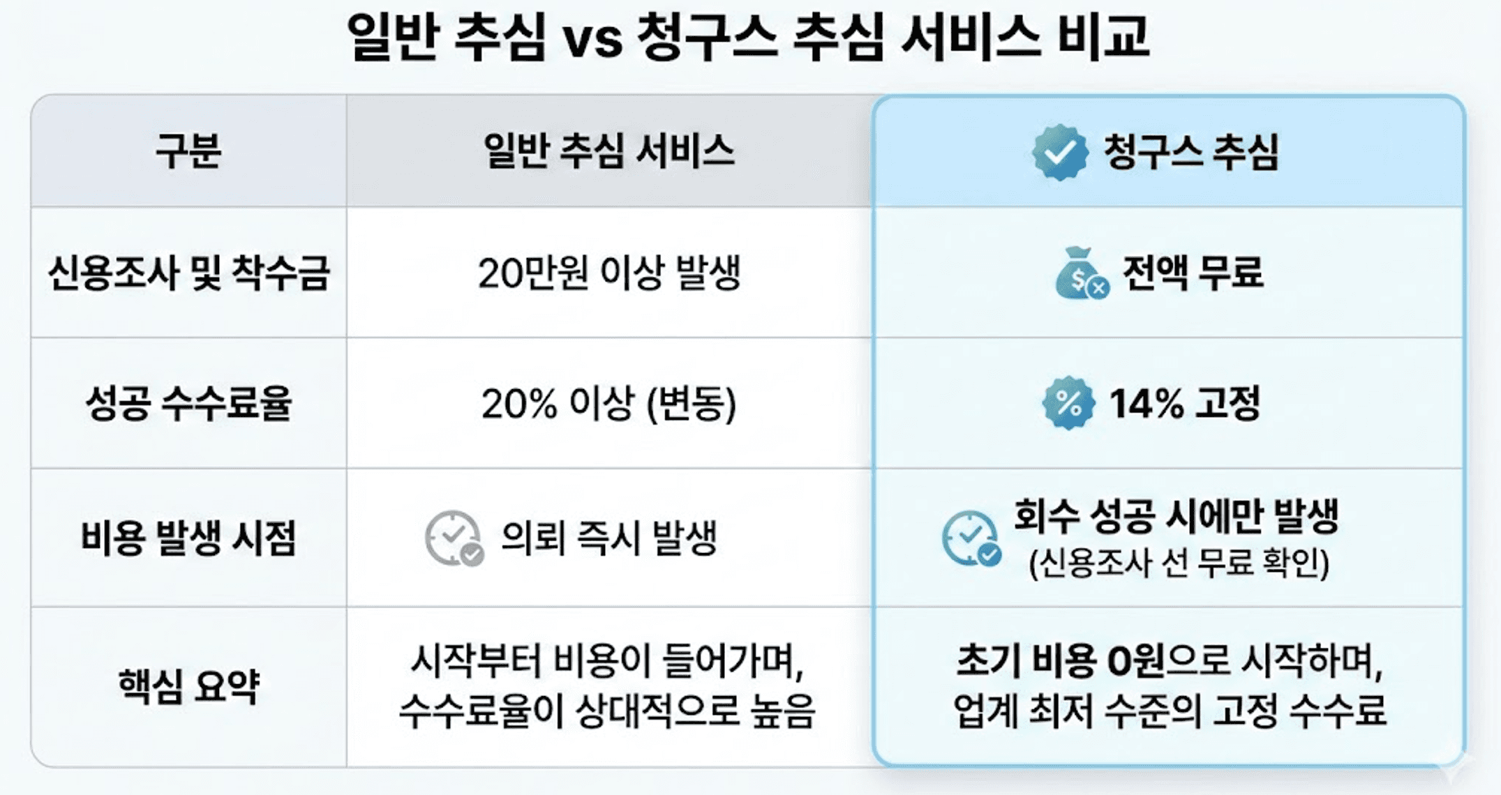 못 받은 돈을 회수 의뢰하는 방법(신용조사·추심)